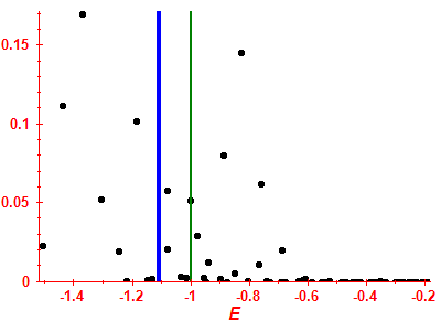 Strength function